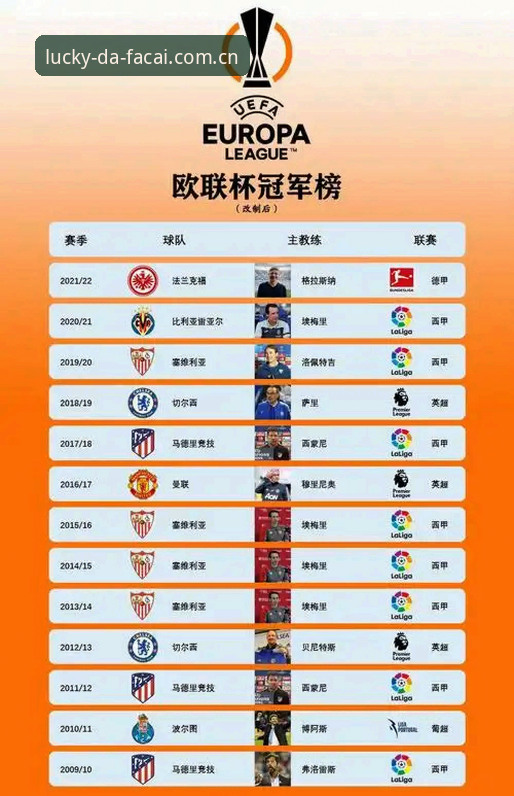 揭秘埃梅里欧联杯封神夜：五冠传奇背后的足球密码